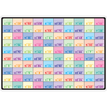 ASHLEY PRODUCTIONS Smart Poly Learning Mat, 12in. x 17in., Double-Sided, Division 95007